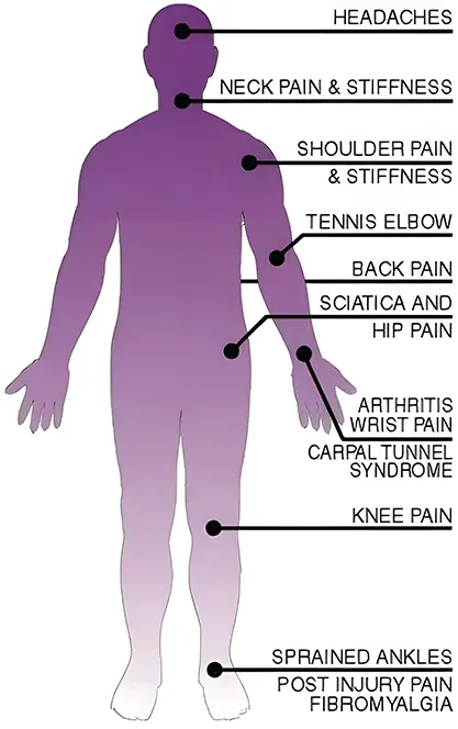 types of pain